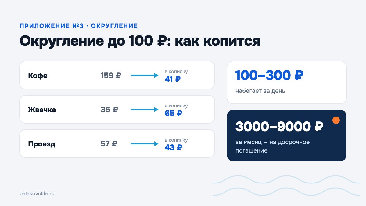 Округление покупок до 100 рублей: кофе, жвачка и проезд дают 41, 65 и 43 рубля в копилку