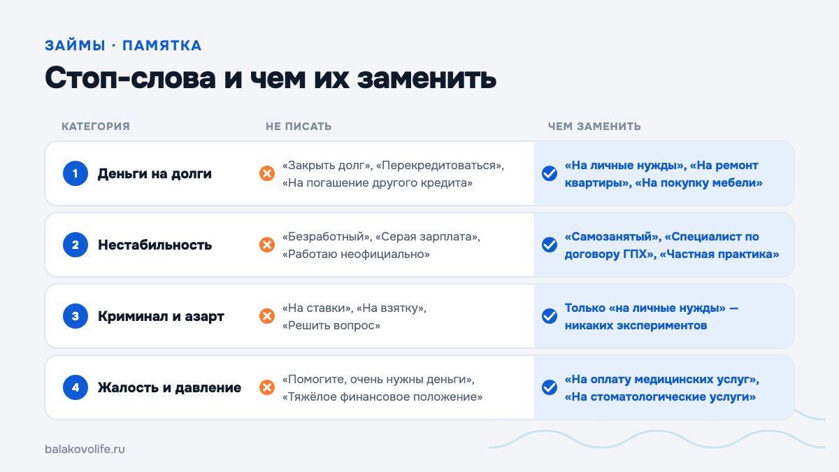 Стоп-слова в заявке на займ по категориям и чем их заменить