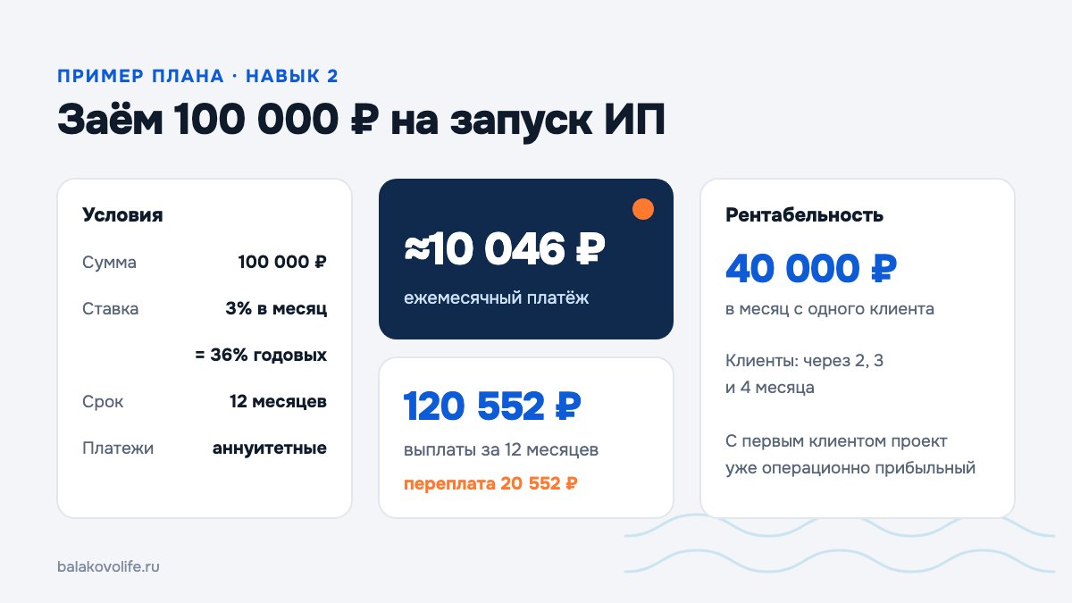 Расчёт займа 100 000 рублей под 3% в месяц на 12 месяцев: платёж около 10 046 рублей, переплата 20 552 рубля