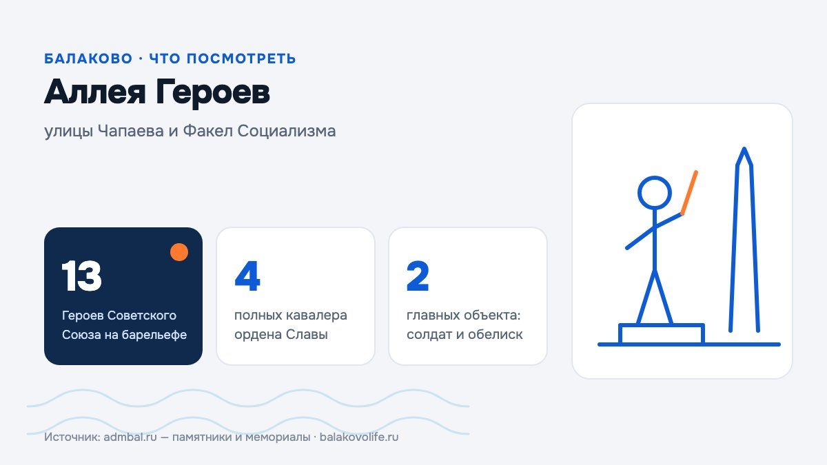 Мемориальный комплекс «Аллея Героев»