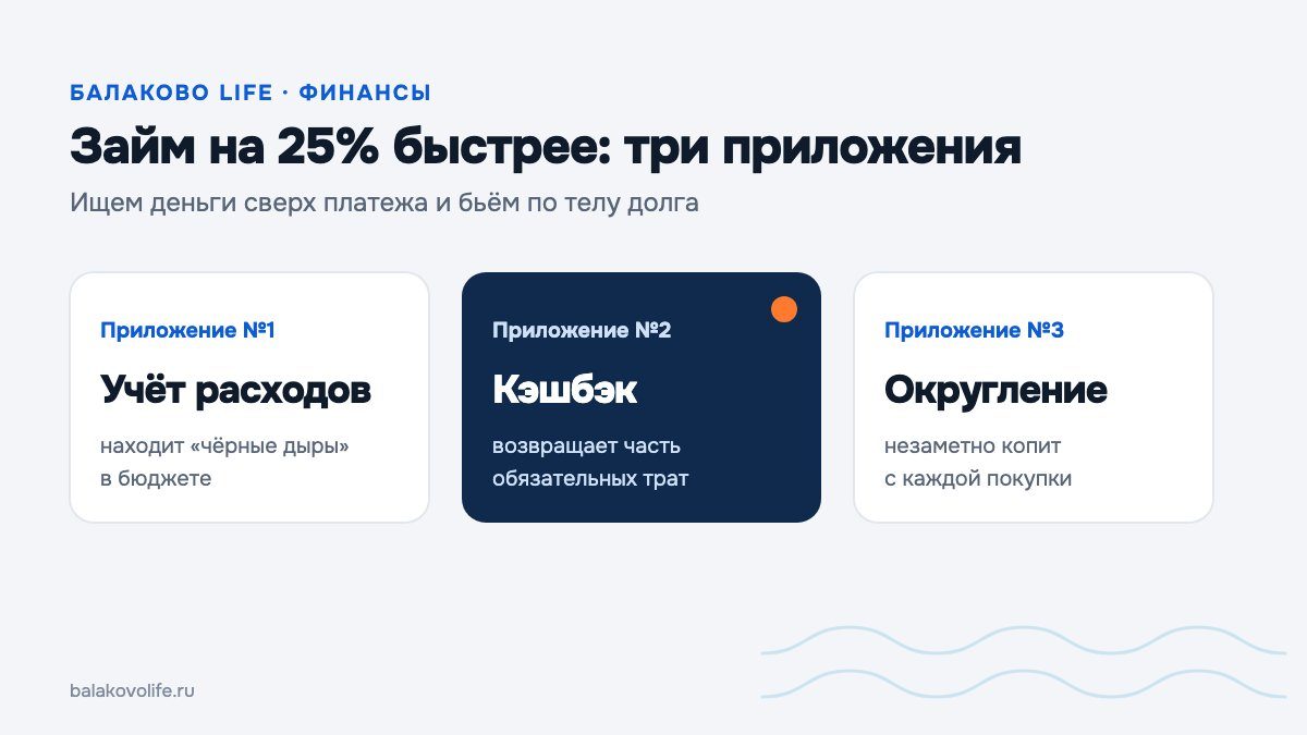 Как погасить займ на 25% быстрее с помощью трех бесплатных приложений (о последнем не знают даже банкиры).