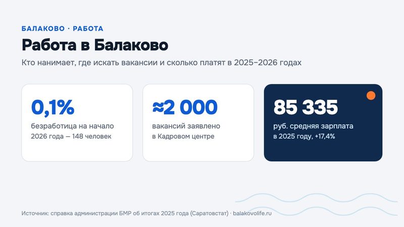 Работа в Балаково: где искать вакансии, кто нанимает и сколько платят