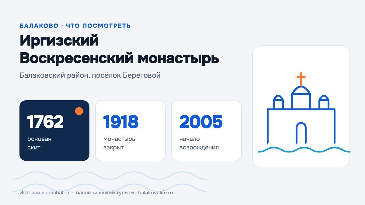 Иргизский Воскресенский мужской монастырь