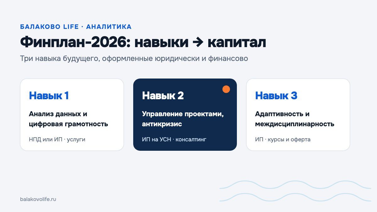 Ваш личный финансовый план на 2026: как превратить 3 главных навыка будущего в стабильный капитал